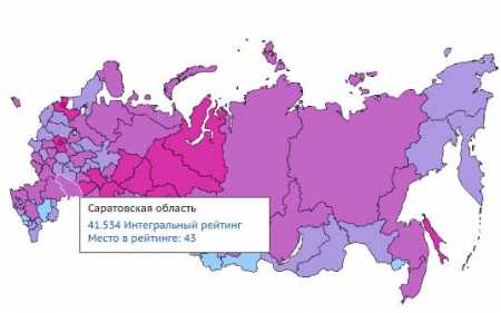 рейтинг Саратовской области рейтинг Саратовской области